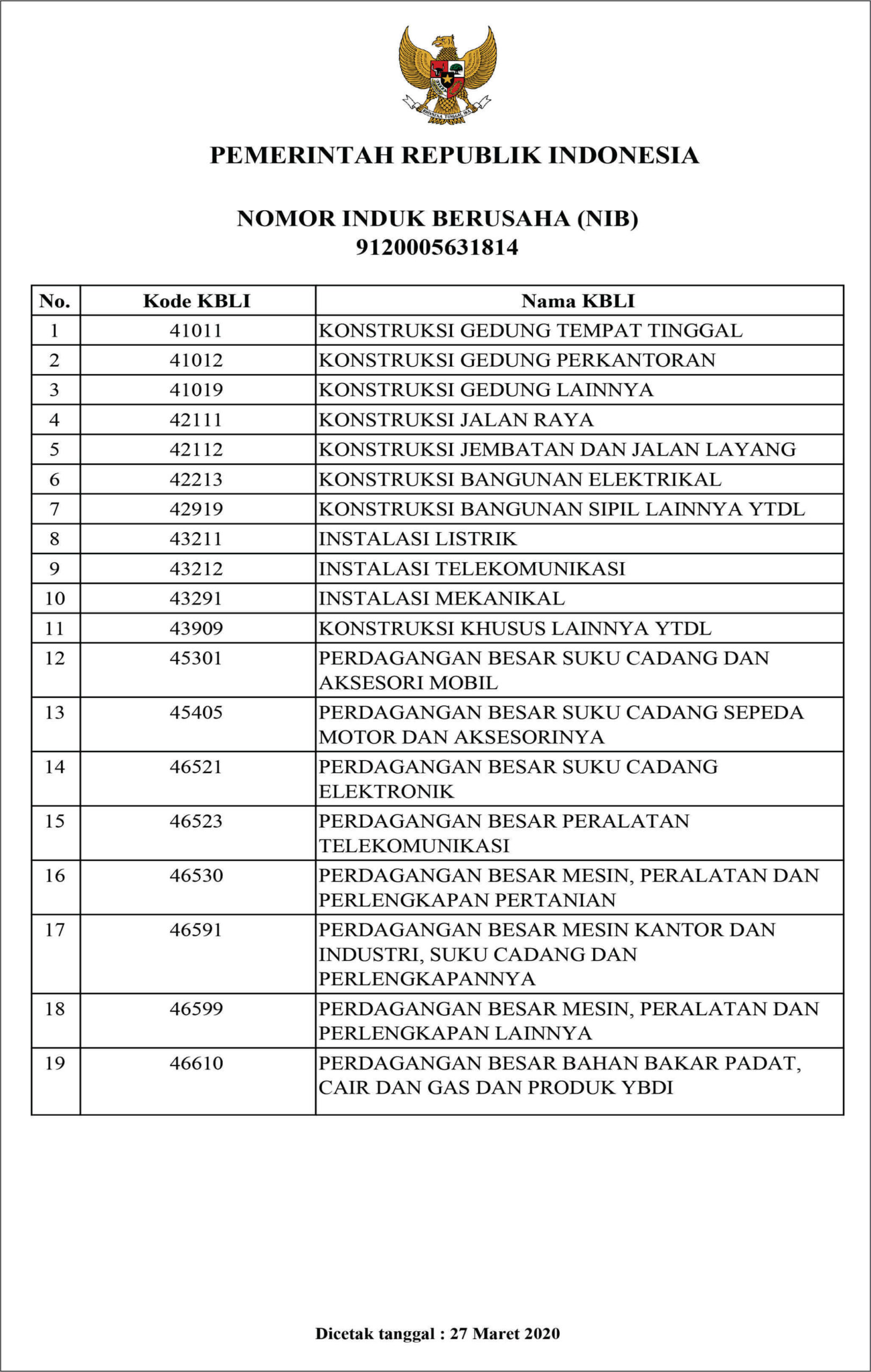 Nomor Induk Usaha 02