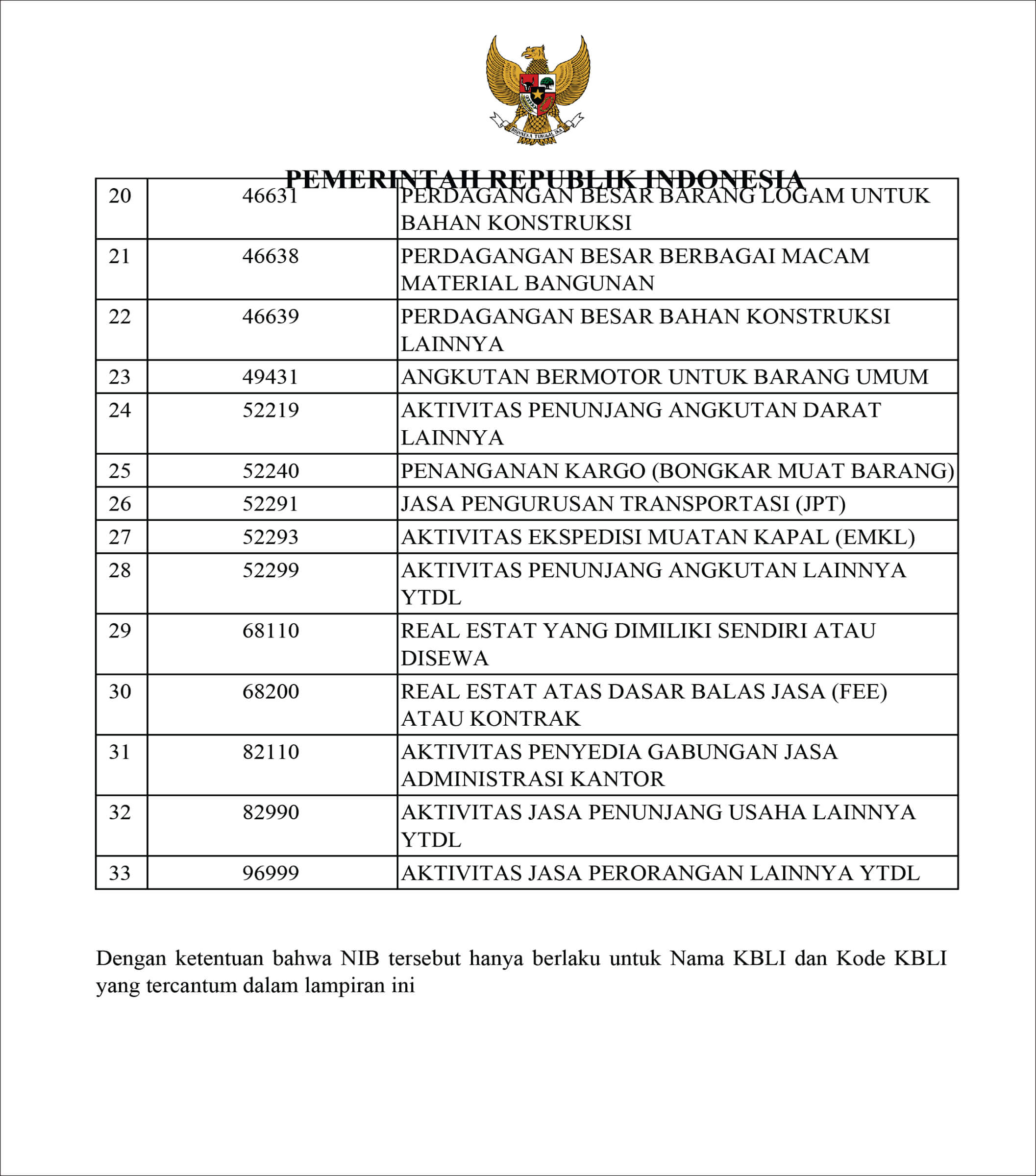 Nomor Induk Usaha 03