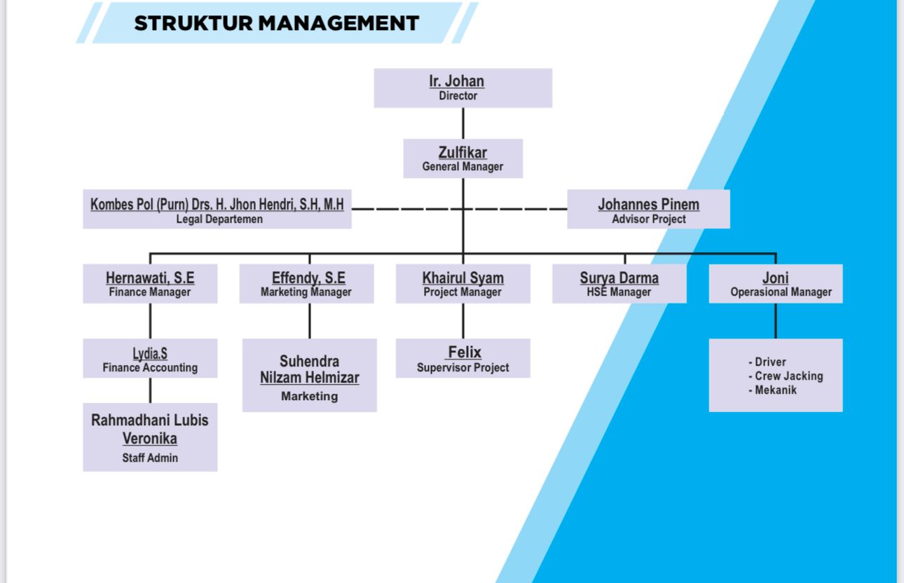 Struktur-Organisasi-PT.-TJM